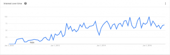 Google Trends - Meebox