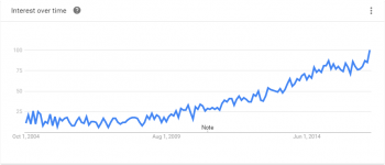 Google Trends - UnoEuro