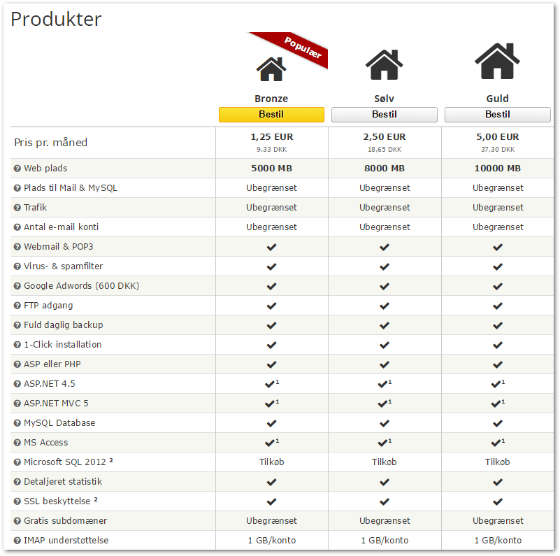 Vælg webhotel hos UnoEuro