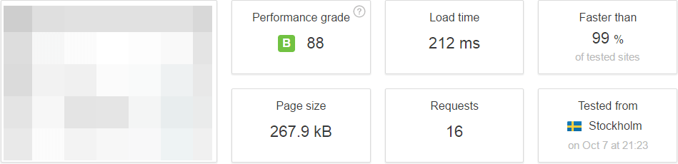 UnoEuro hastighed på vores WordPress hjemmeside - Efter optimering