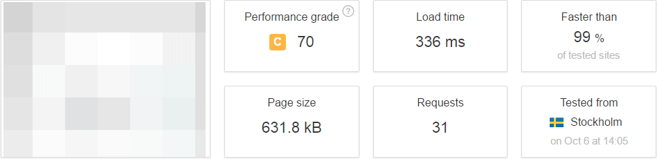 UnoEuro hastighed på vores WordPress hjemmeside - Før optimering